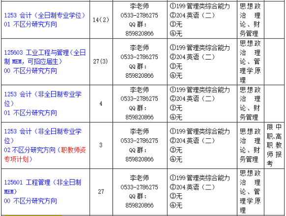 山东理工大学管理学院2026年考研招生人数