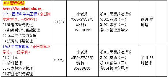 山东理工大学管理学院2026年考研招生人数