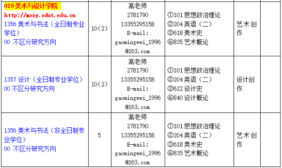 山东理工大学美术与设计学院2026年考研招生人数