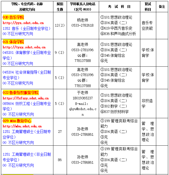 山东理工大学MBA教育中心2026年考研招生人数