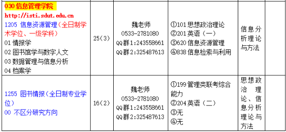 山东理工大学信息管理学院2026年考研招生人数