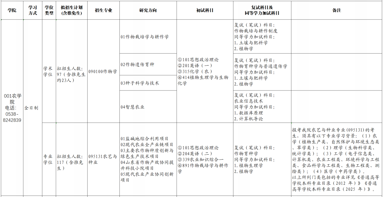 山东农业大学农学院2026年考研招生人数
