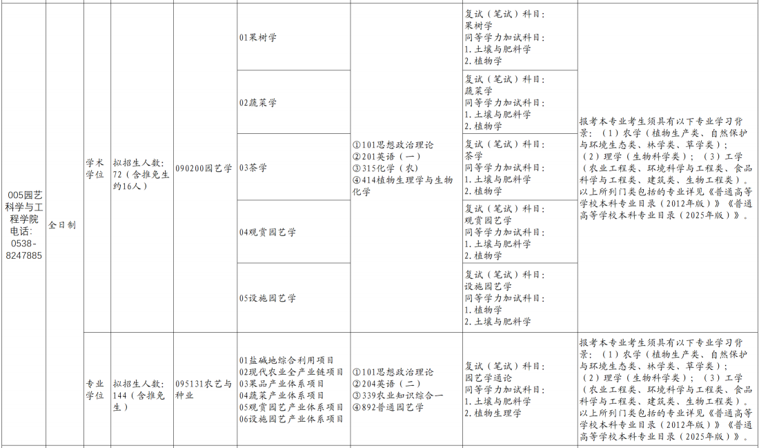 山东农业大学园艺科学与工程学院2026年考研招生人数