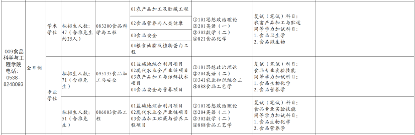 山东农业大学食品科学与工程学院2026年考研招生人数