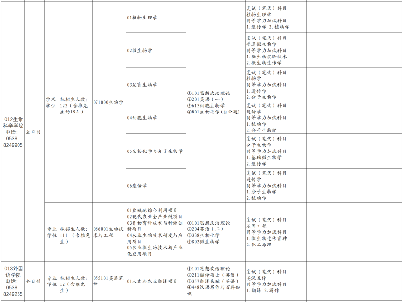 山东农业大学外国语学院2026年考研招生人数