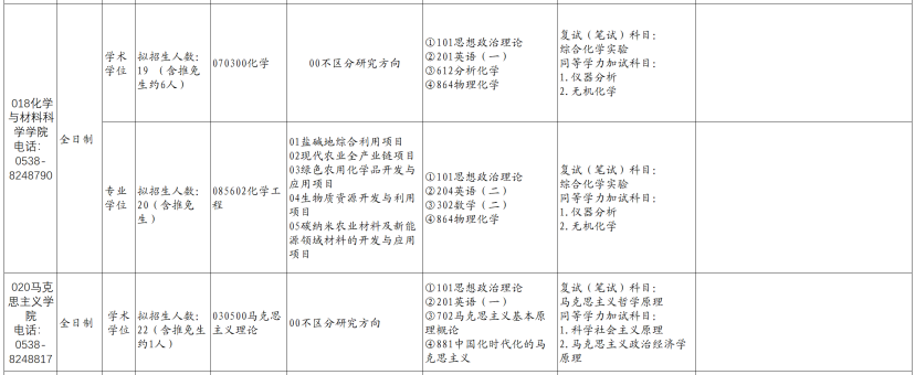 山东农业大学马克思主义学院2026年考研招生人数