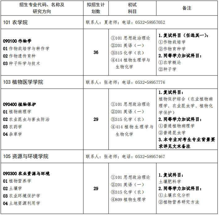 青岛农业大学资源与环境学院2026年考研招生人数情况