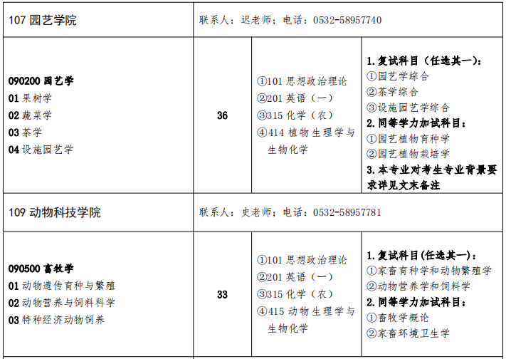 青岛农业大学园艺学院2026年考研招生人数
