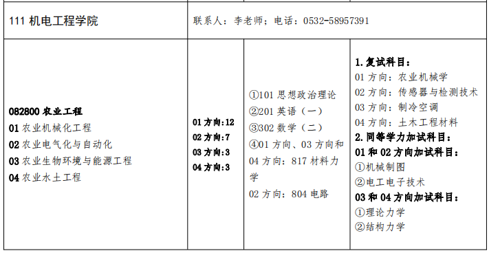 青岛农业大学机电工程学院2026年考研招生人数