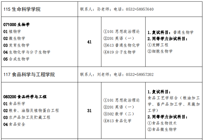 青岛农业大学食品科学与工程学院2026年考研招生人数