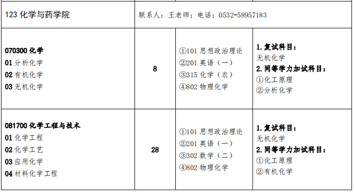 青岛农业大学化学与药学院学院2026年考研招生人数