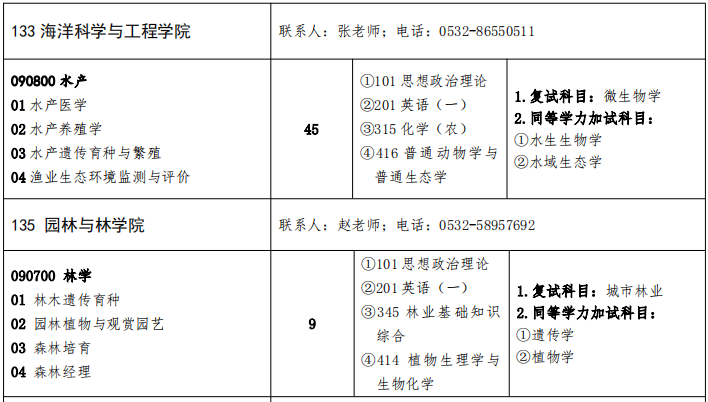 青岛农业大学海洋科学与工程学院2026年考研招生人数