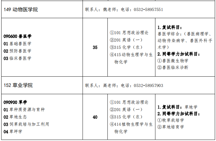 青岛农业大学草业学院2026年考研招生人数