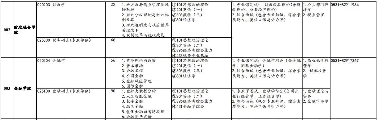 山东财经大学金融学院2026年考研招生人数