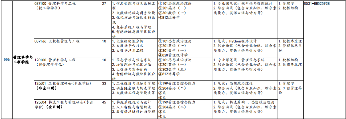 山东财经大学管理科学与工程学院2026年考研招生人数
