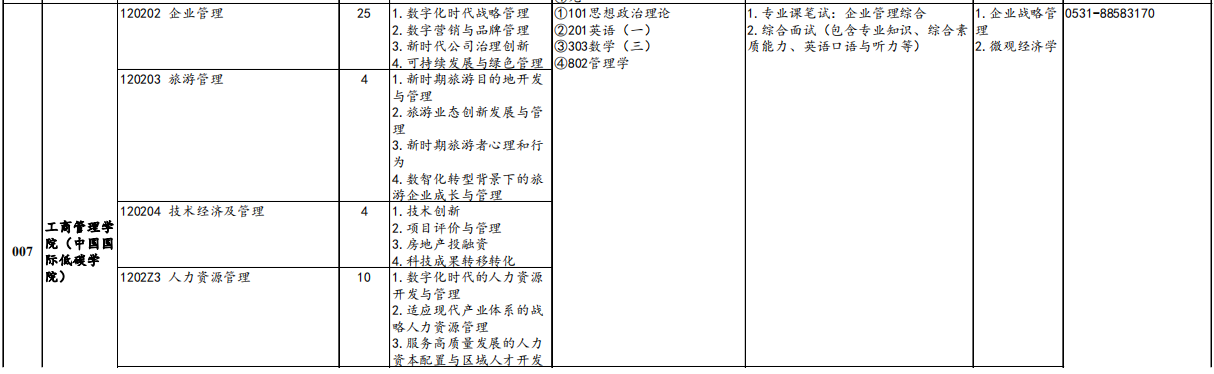 山东财经大学工商管理学院2026年考研招生人数