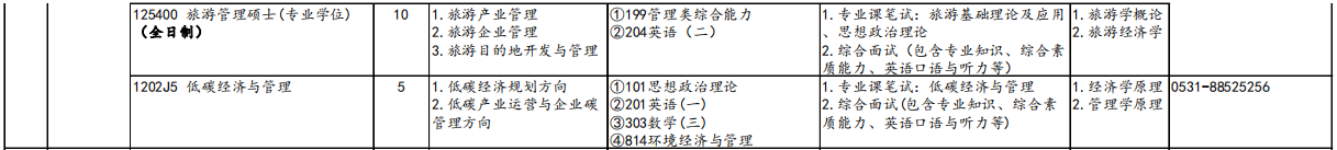 山东财经大学工商管理学院2026年考研招生人数