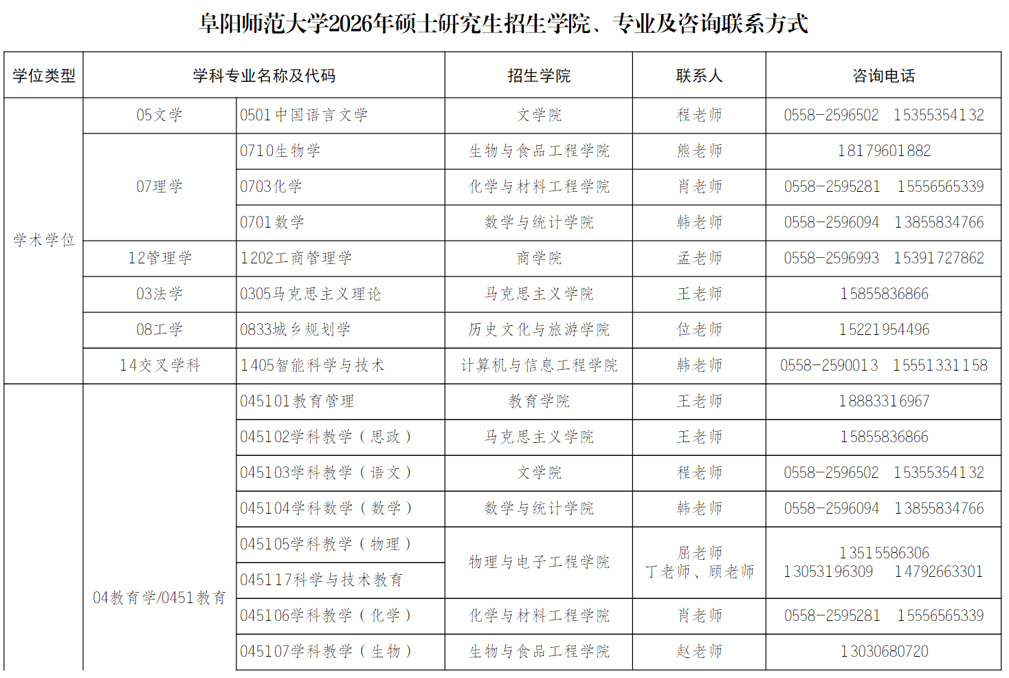 阜阳师范大学2026年硕士研究生招生学院、专业及咨询联系方式