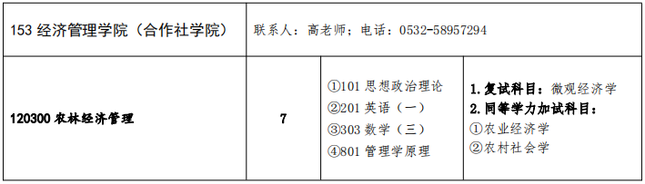 青岛农业大学经济管理学院2026年考研招生人数