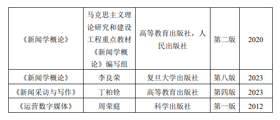 2026年中国科大硕士招生科目考试大纲-新闻与传播专业综合能力