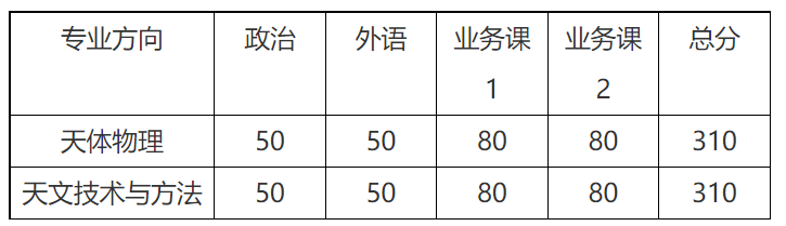 中国科学院南京天文仪器研制中心2026年硕士招生调剂简章