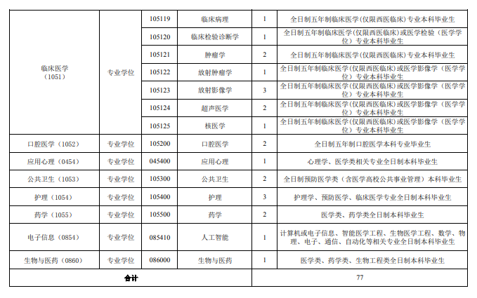 皖南医学院2026年接收推荐免试硕士研究生招生专业目录