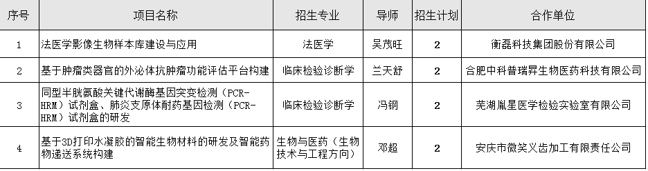 2026年省属高校项目制改革试点硕士研究生招生公告
