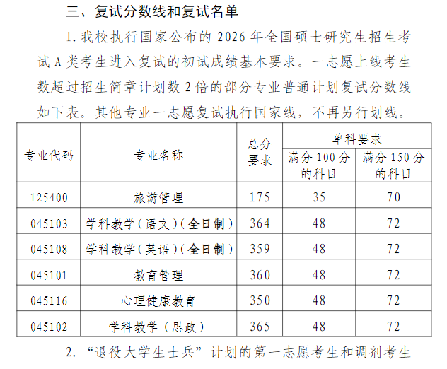赣南师范大学2026年硕士研究生复试分数线