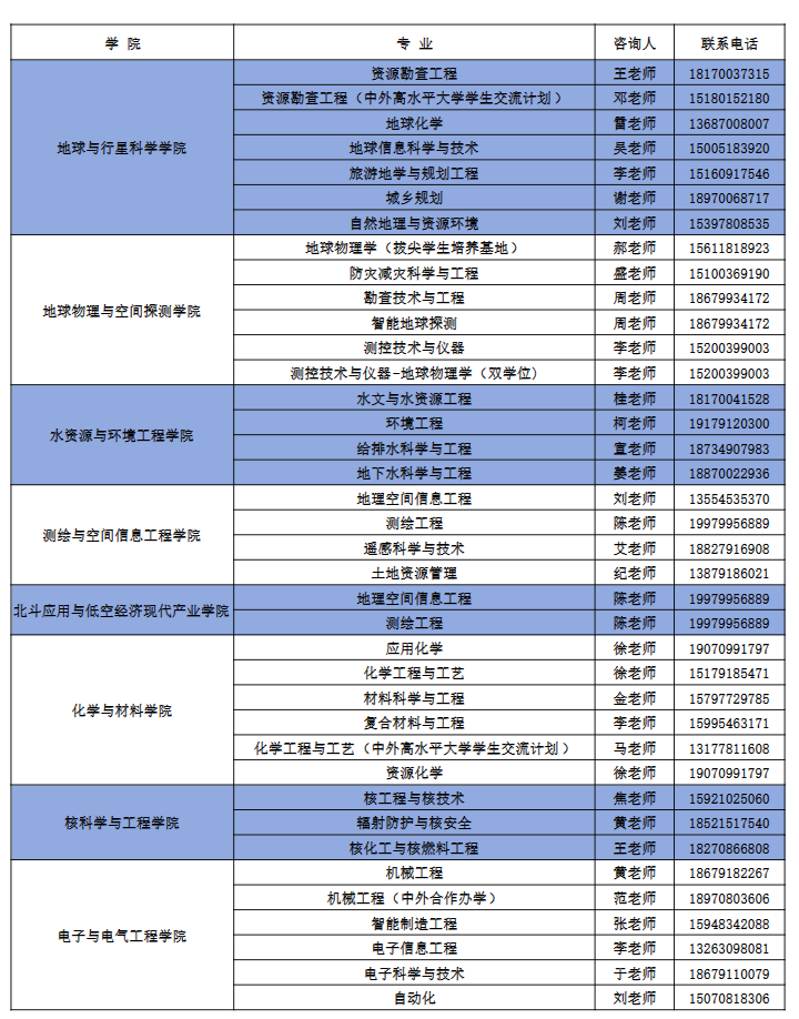 东华理工大学2026年专业咨询人员及联系电话