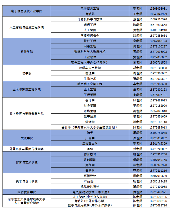 东华理工大学2026年专业咨询人员及联系电话
