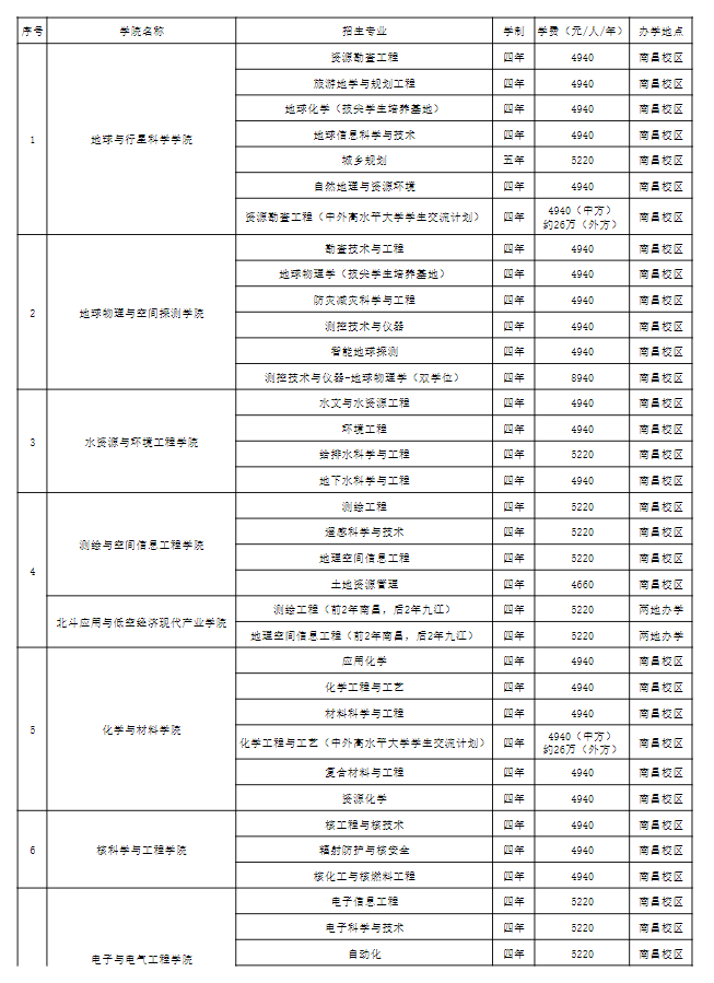 东华理工大学2026年招生专业、学费、学制及办学地点