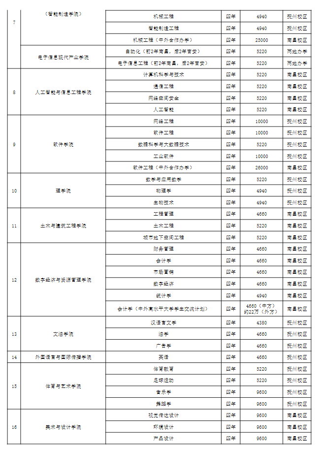 东华理工大学2026年招生专业、学费、学制及办学地点