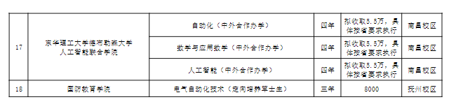 东华理工大学2026年招生专业、学费、学制及办学地点