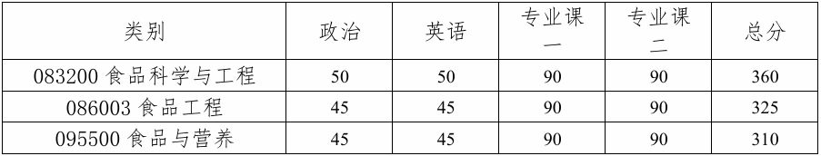中国农业大学食品科学与营养工程学院