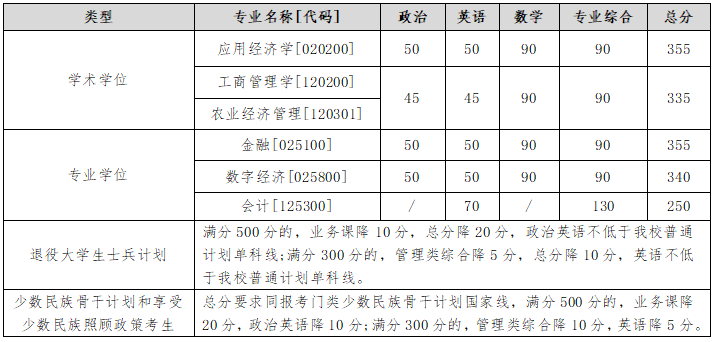 中国农业大学经济管理学院