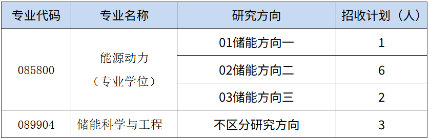 天津大学储能科学与工程研究院