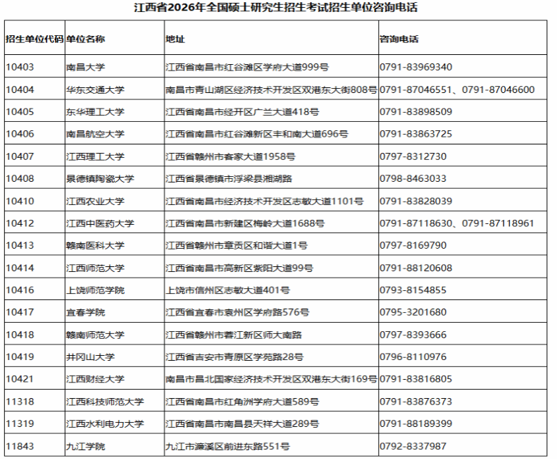 江西省2026年全国硕士研究生招生考试报考点和招生单位咨询电话
