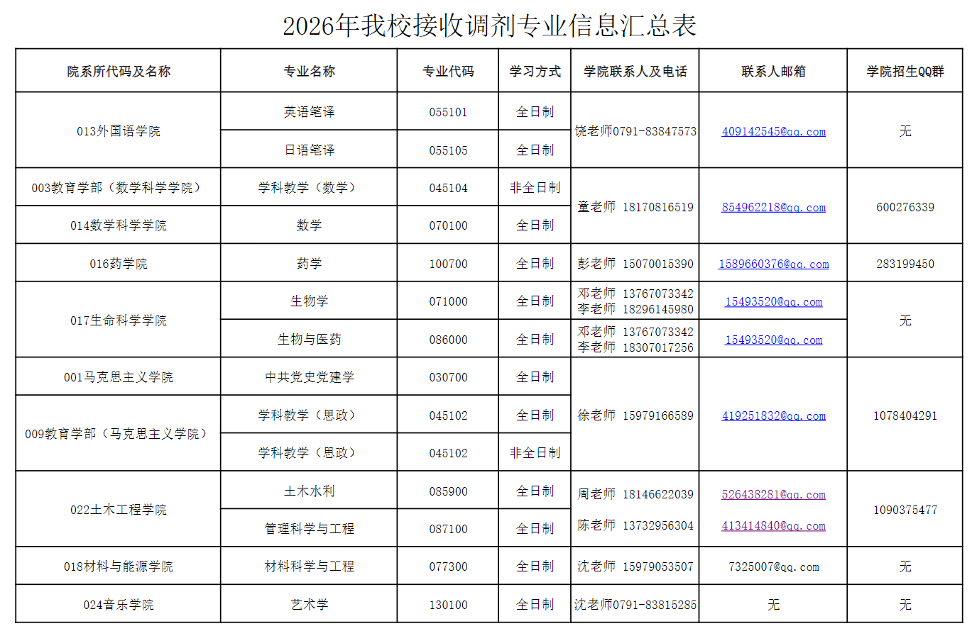 2026年江西科技师范大学硕士研究生预调剂公告
