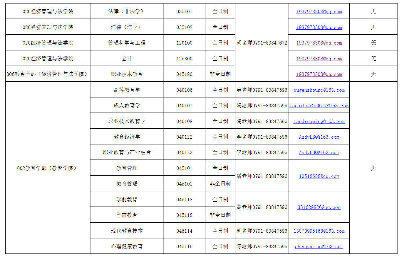 2026年江西科技师范大学硕士研究生预调剂公告