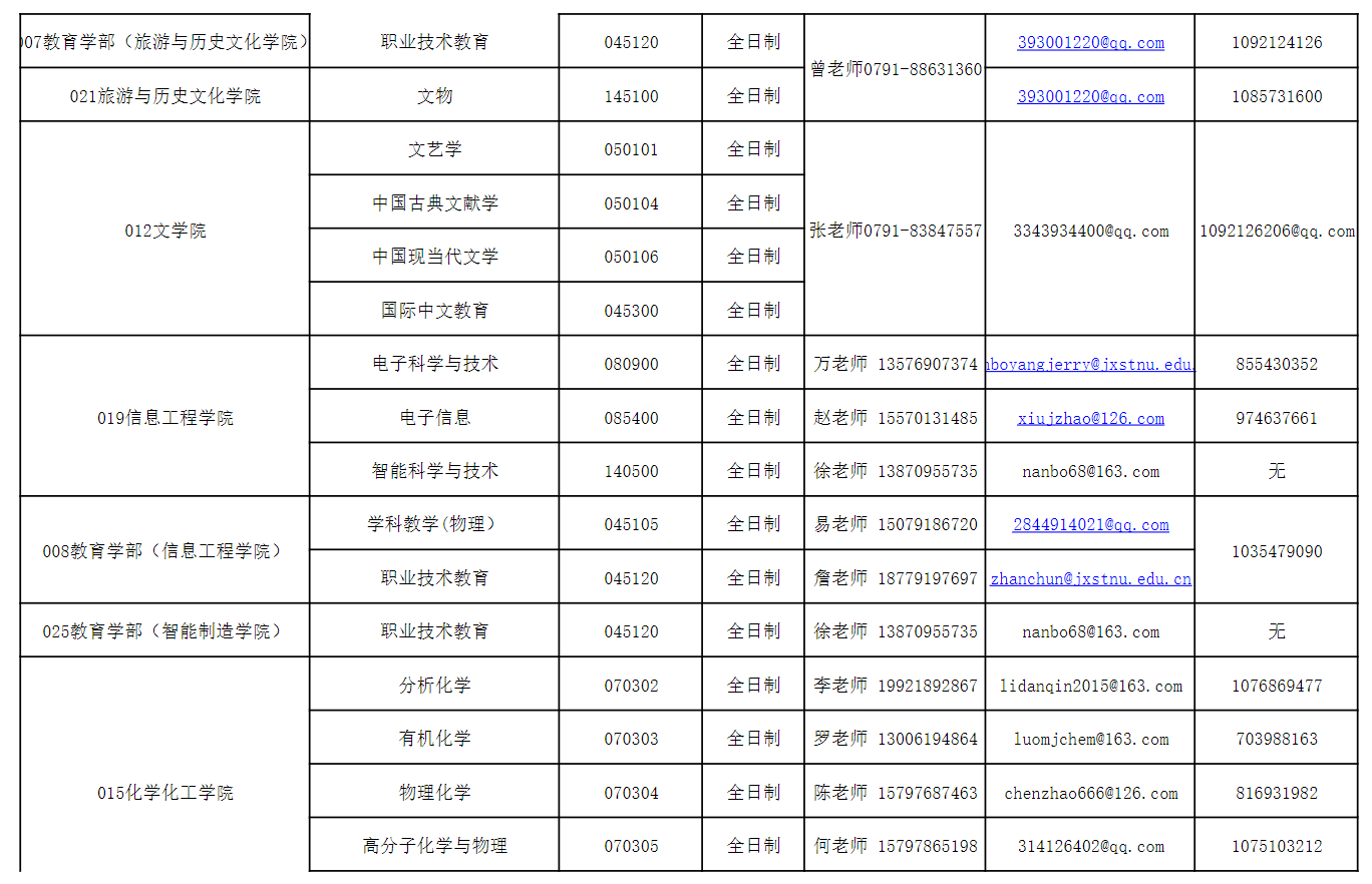 2026年江西科技师范大学硕士研究生预调剂公告