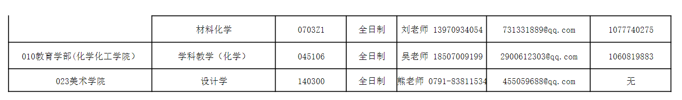 2026年江西科技师范大学硕士研究生预调剂公告