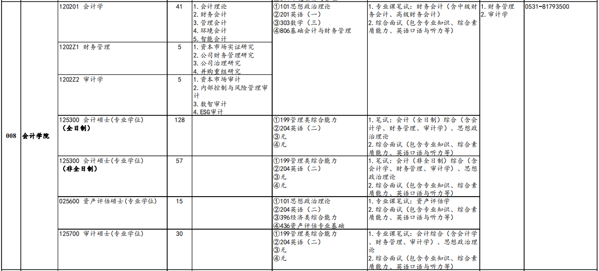 山东财经大学会计学院2026年考研招生人数