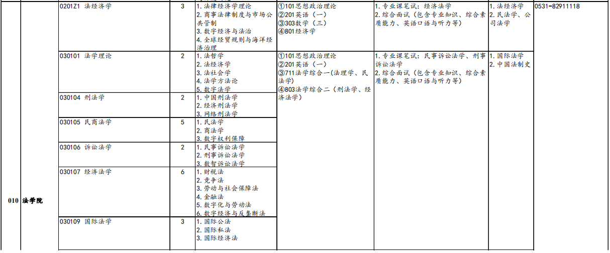 山东财经大学法学院2026年考研招生人数