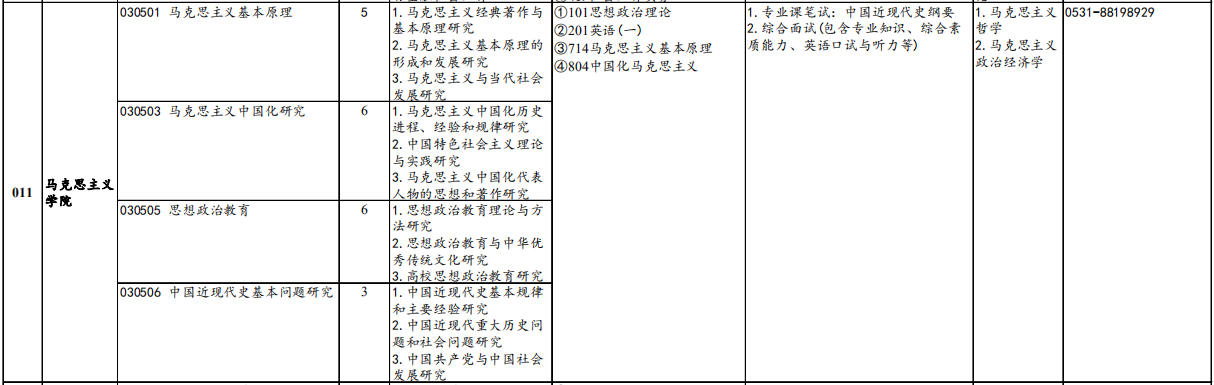 山东财经大学马克思主义学院2026年考研招生人数