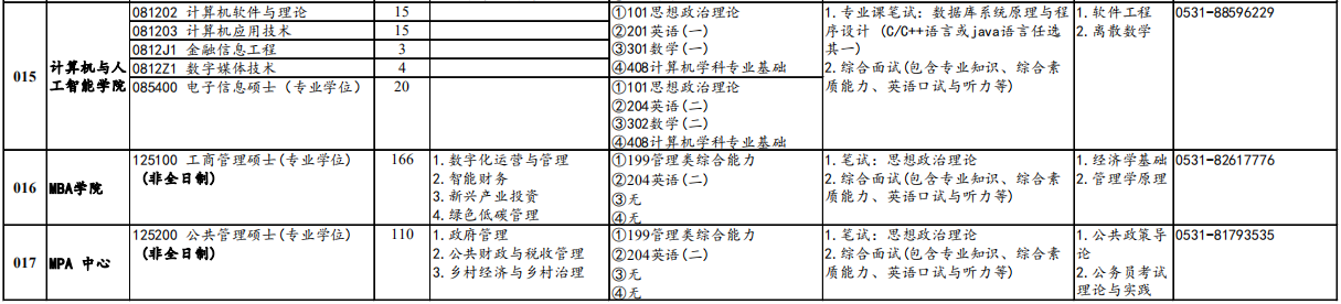 山东财经大学MPA中心2026年考研招生人数