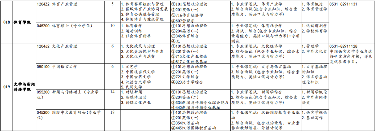 山东财经大学文学与新闻传播学院2026年考研招生人数