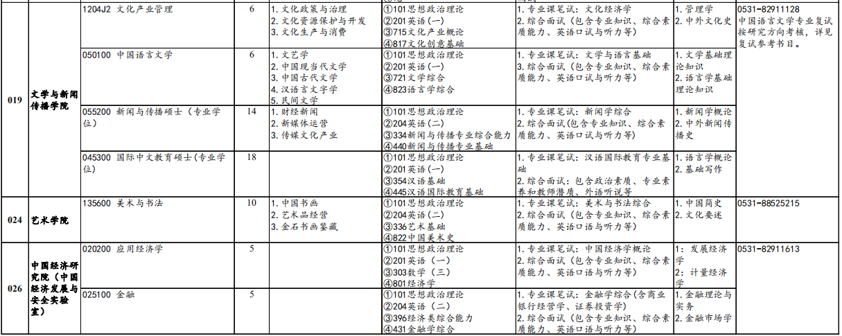 山东财经大学艺术学院2026年考研招生人数