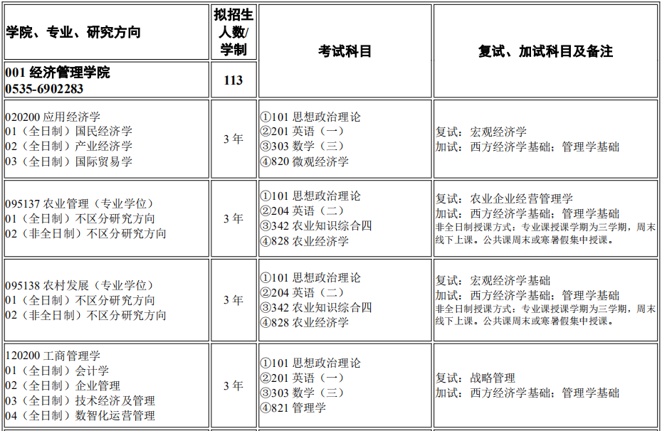 烟台大学经济管理学院2026年考研招生人数