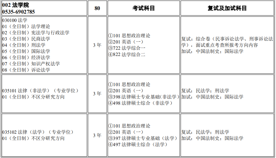 烟台大学法学院2026年考研招生人数