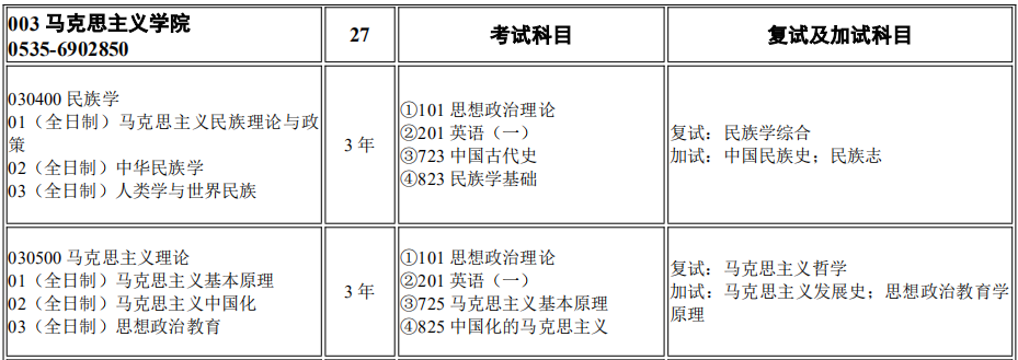 烟台大学马克思主义学院2026年考研招生人数